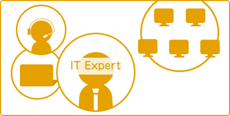 ITサポートサービス構成図